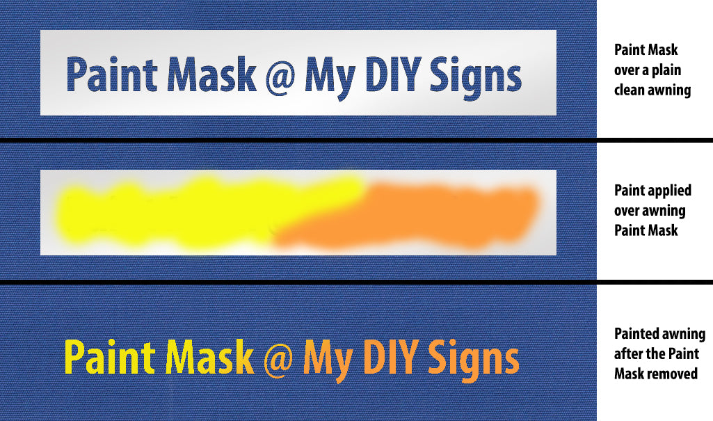 PaintMask Lettering for awnings, self-adhesive (price request ...