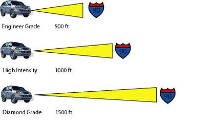 Reflective Engineer Grade Self-Adhesive Rolls